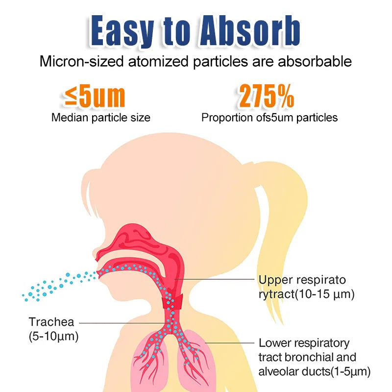 Dilatador nasal respiratorio (Alivio nocturno)